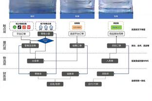 费尔明谈不敌皇马：我们没有借口&不应犯错，希望我以后进更多球