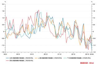 拉塞尔近16战场均22.2分2.3板6.4助 三分命中率44.9%